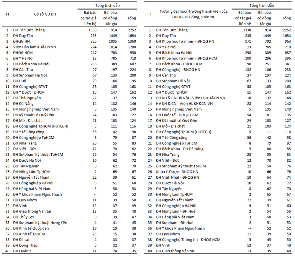 Scopus-6.png